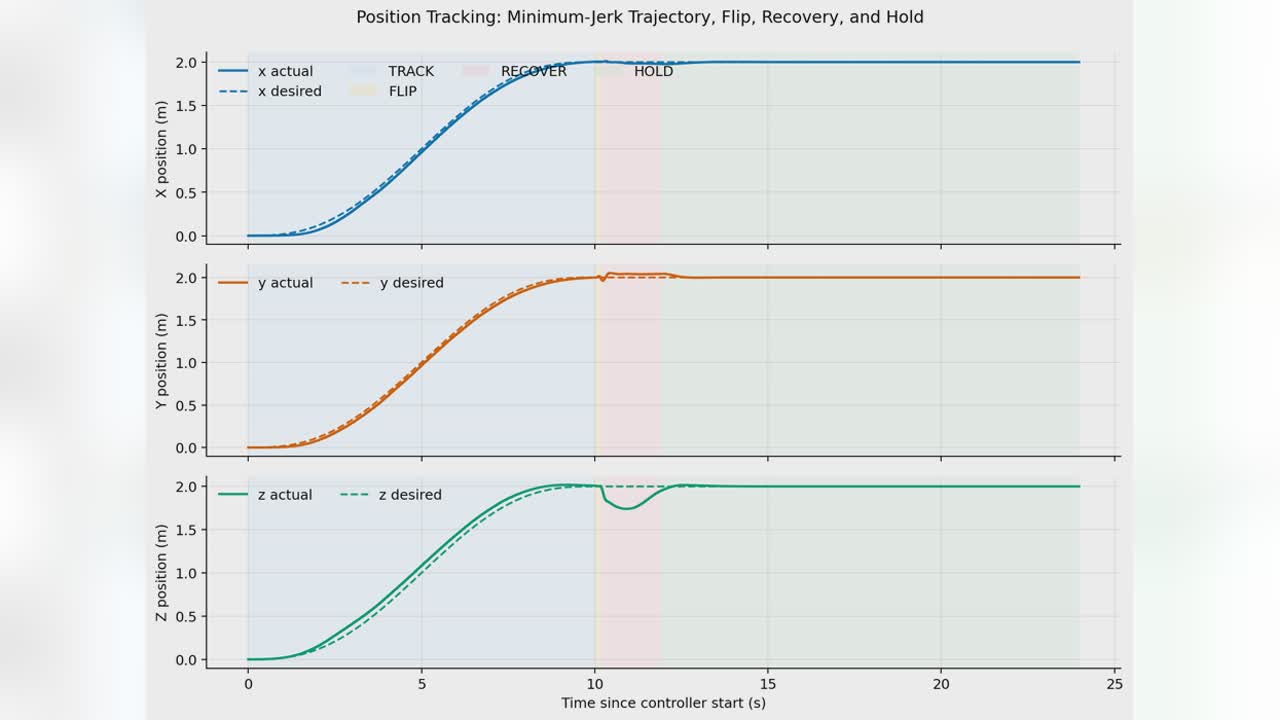 project thumbnail